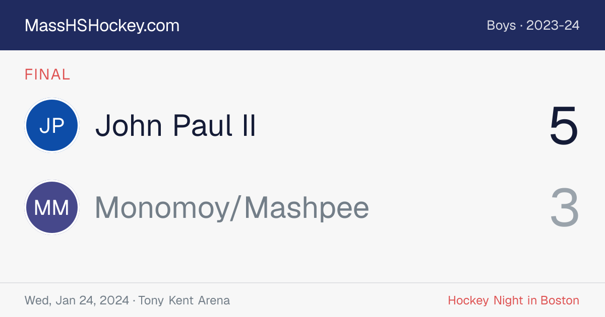John Paul II at Monomoy/Mashpee score card