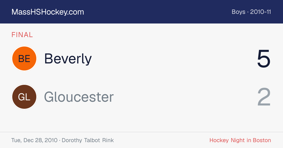 Beverly at Gloucester score card
