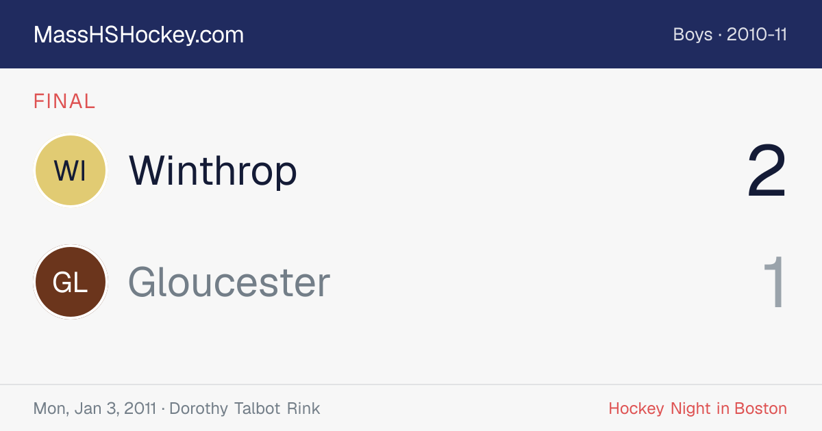 Winthrop at Gloucester score card