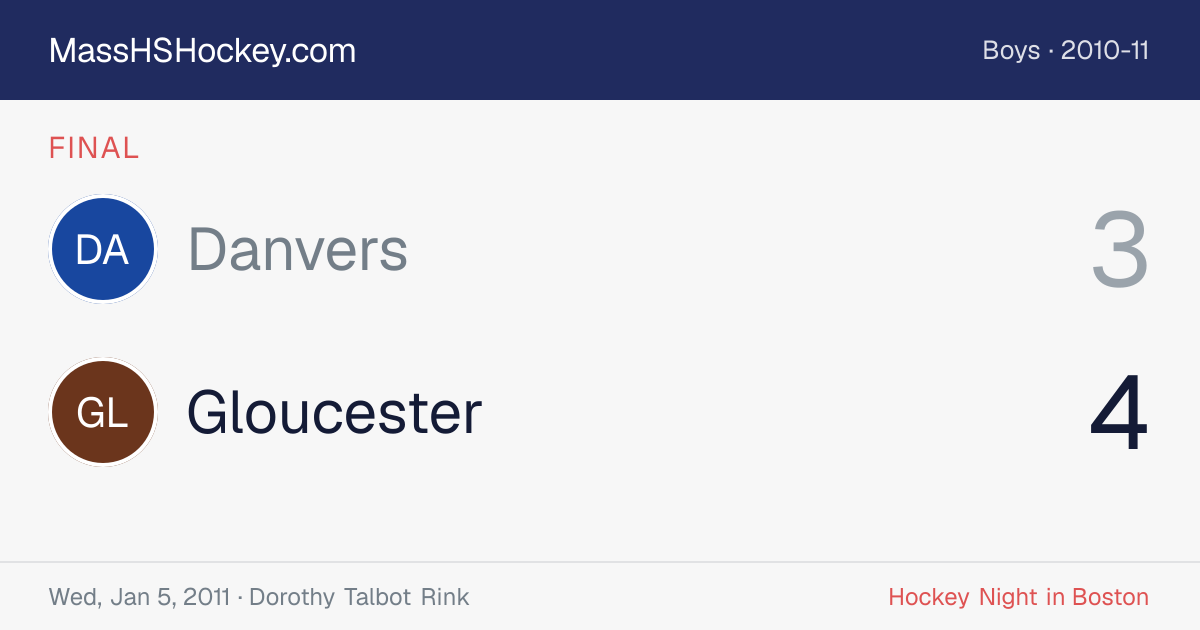 Danvers at Gloucester score card