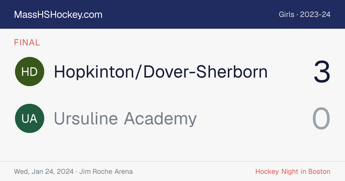 Hopkinton/Dover-Sherborn at Ursuline Academy score card