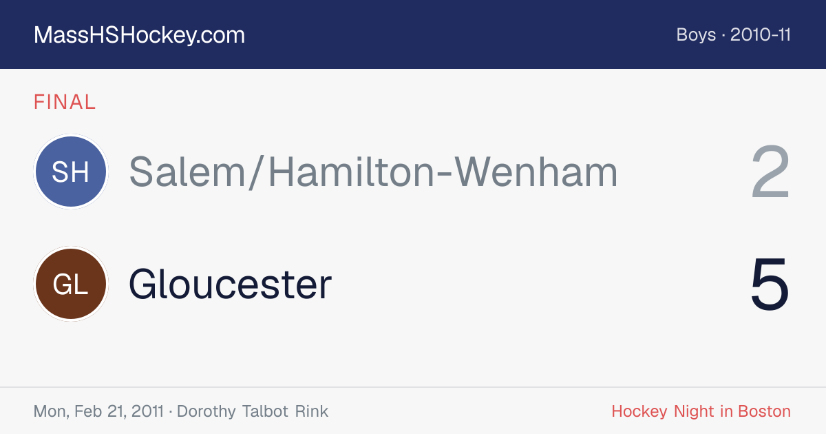 Salem/Hamilton-Wenham at Gloucester score card
