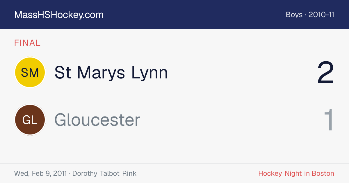 St Marys Lynn at Gloucester score card