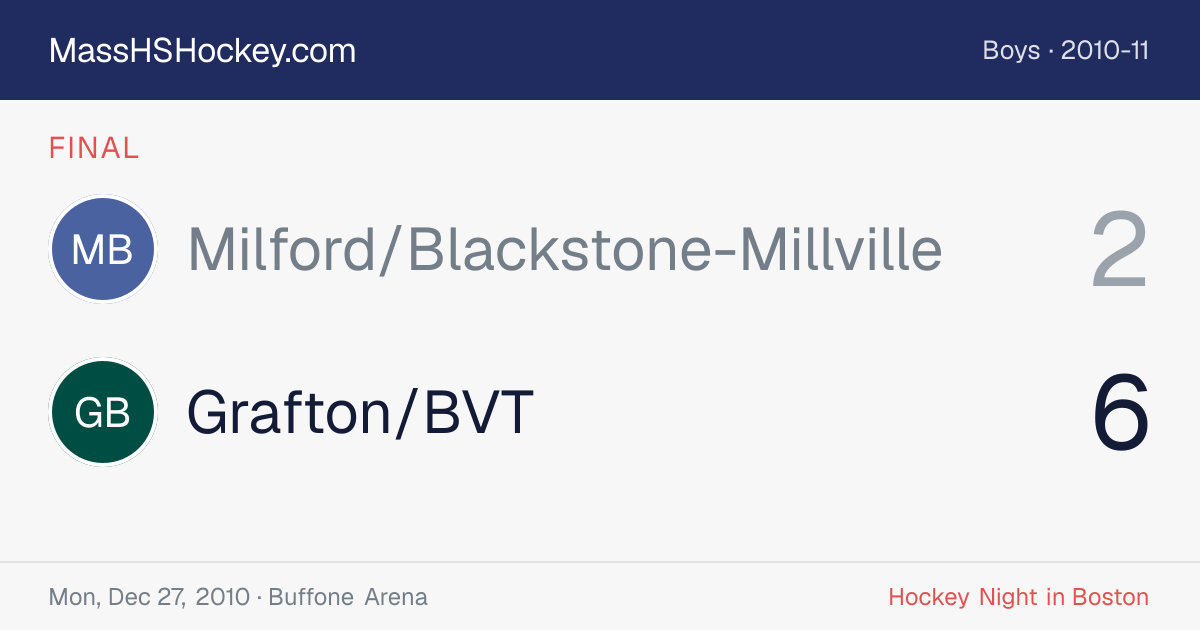 Milford/Blackstone-Millville at Grafton/BVT score card