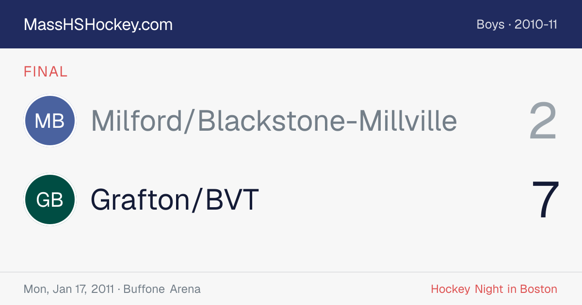 Milford/Blackstone-Millville at Grafton/BVT score card