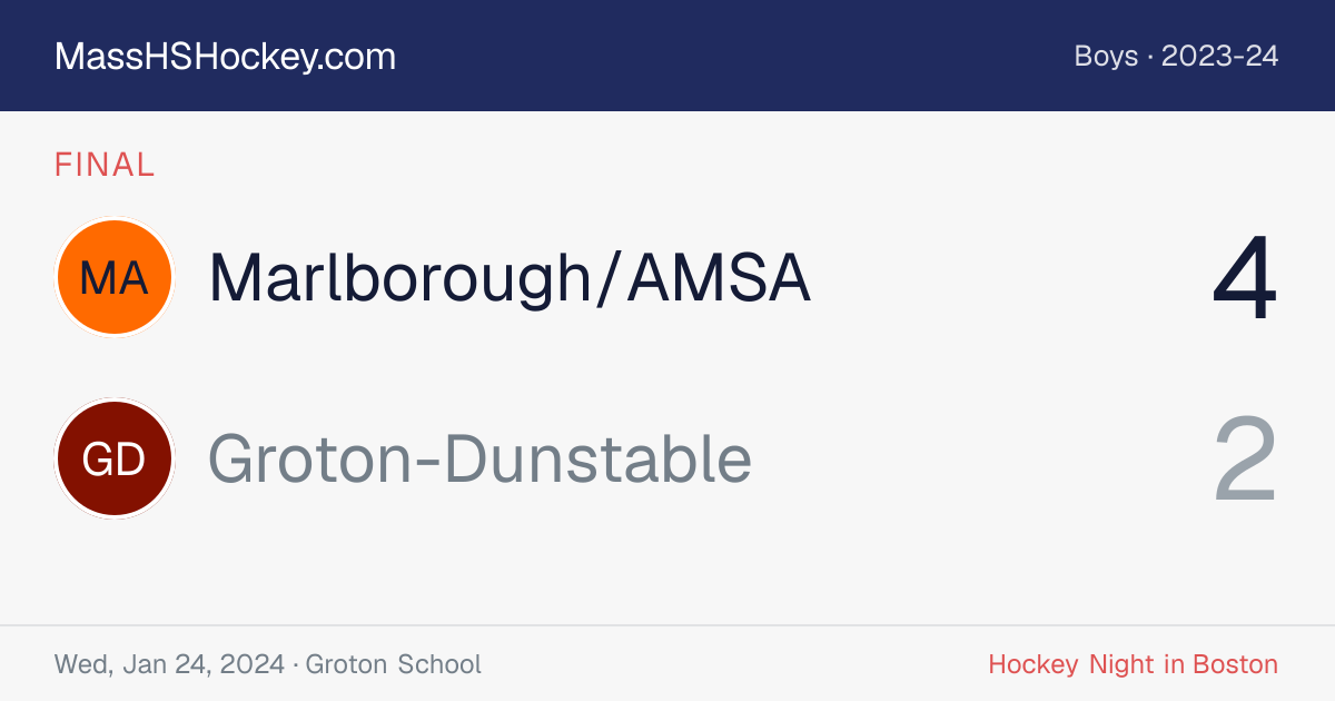 Marlborough/AMSA at Groton-Dunstable score card