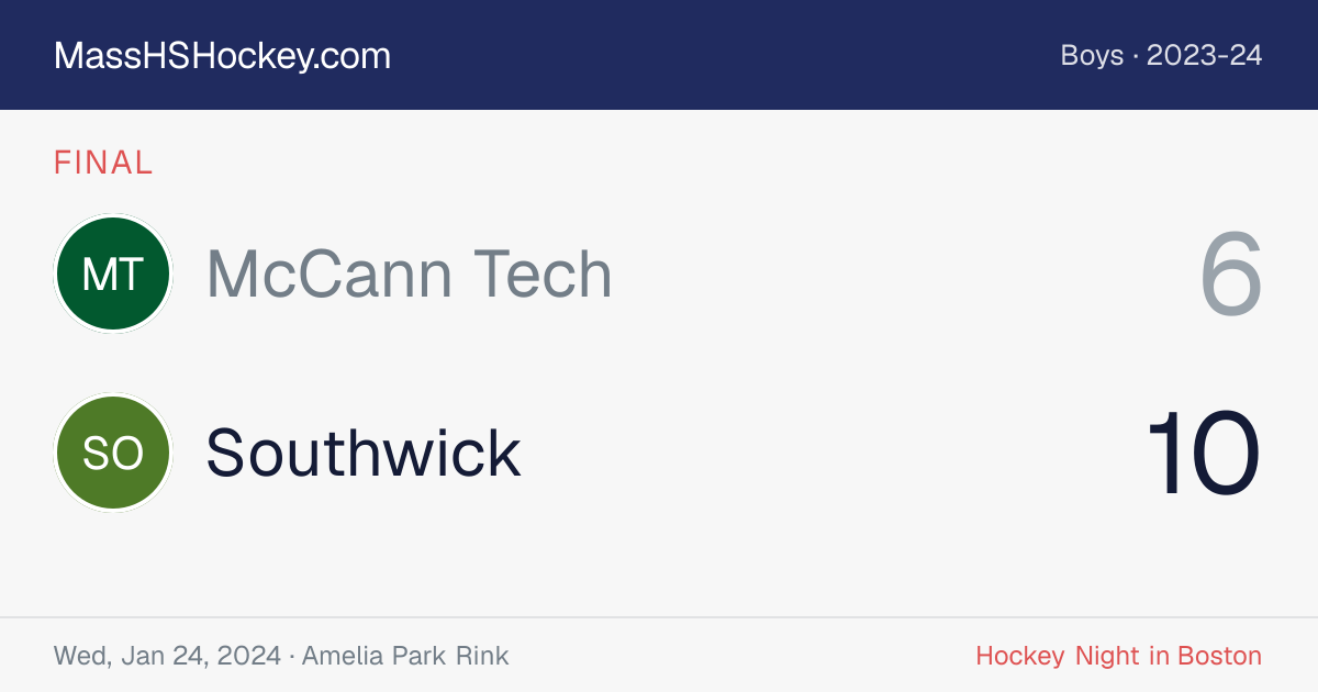 McCann Tech at Southwick score card