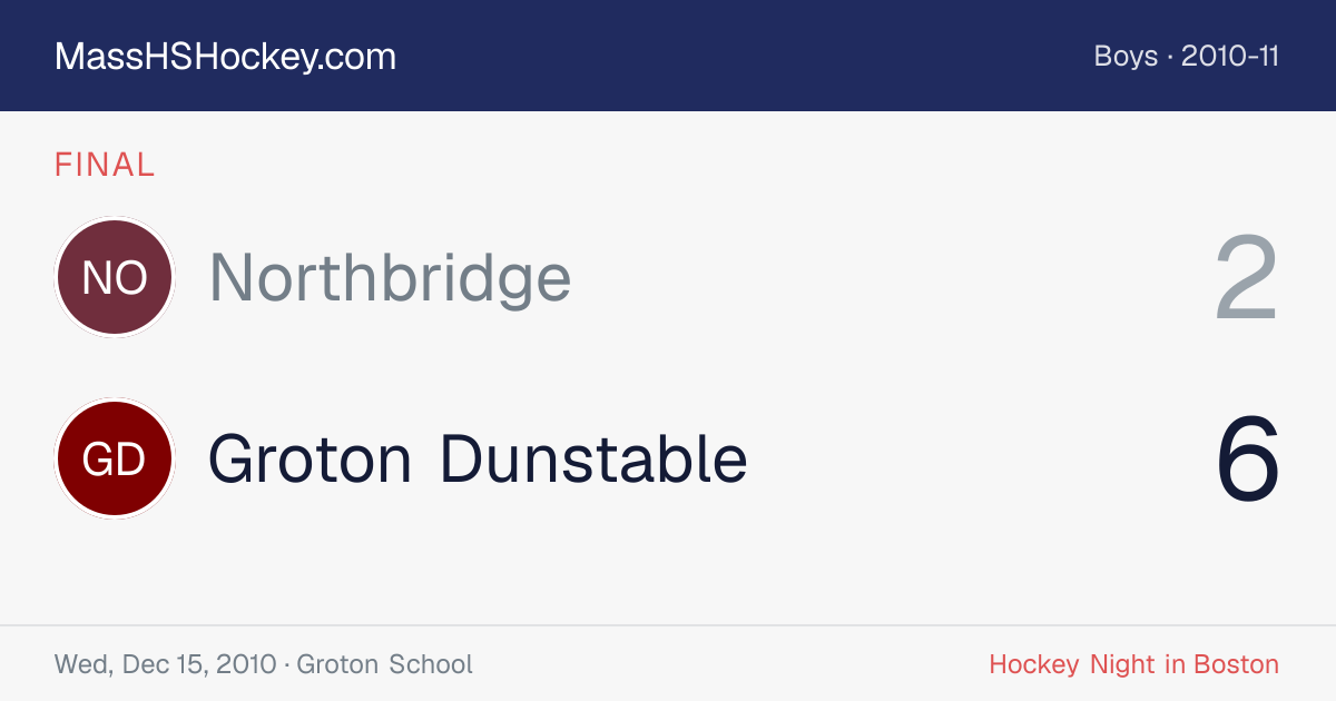 Northbridge at Groton Dunstable score card
