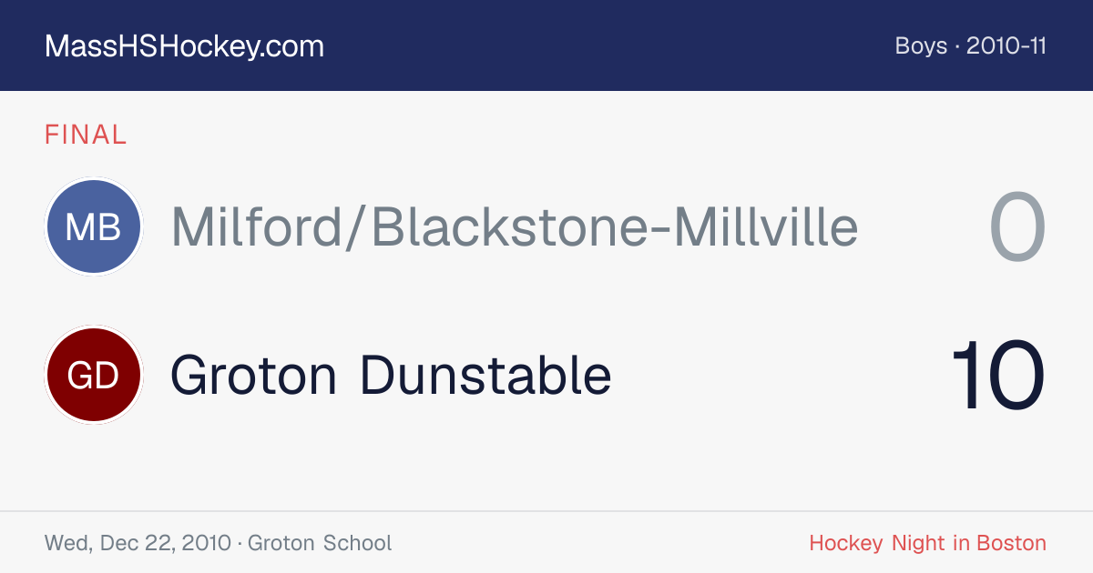 Milford/Blackstone-Millville at Groton Dunstable score card