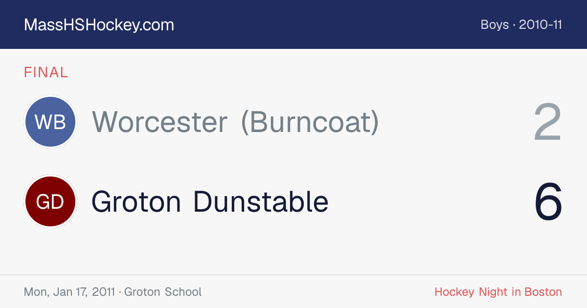 Worcester (Burncoat) at Groton Dunstable score card