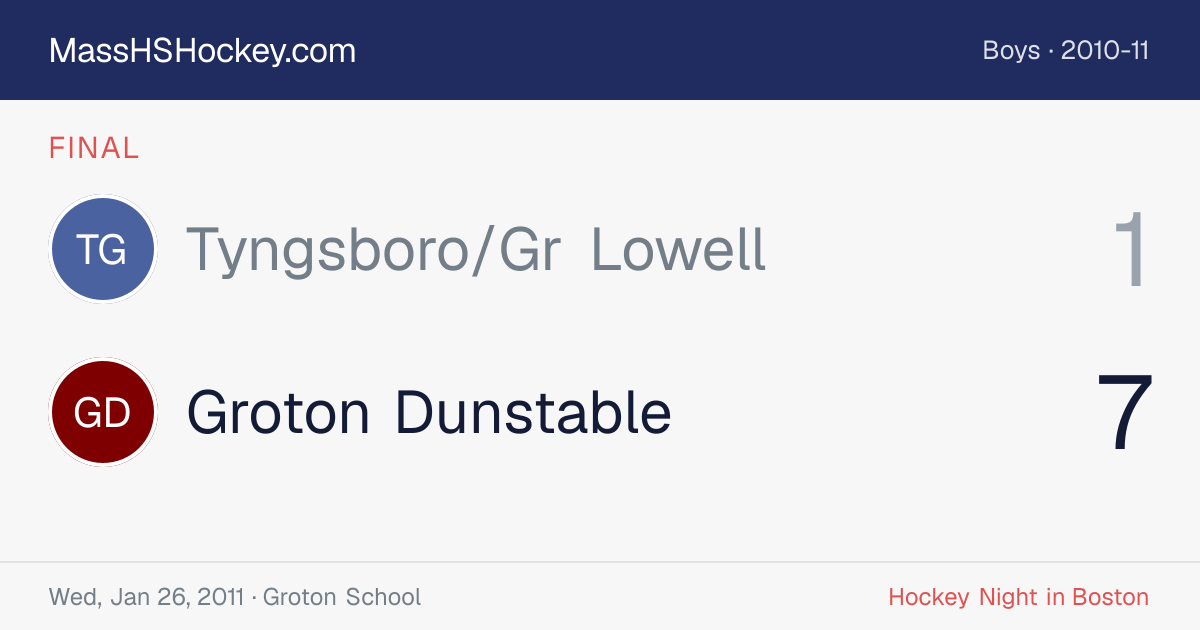Tyngsboro/Gr Lowell at Groton Dunstable score card