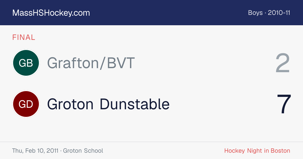 Grafton/BVT at Groton Dunstable score card