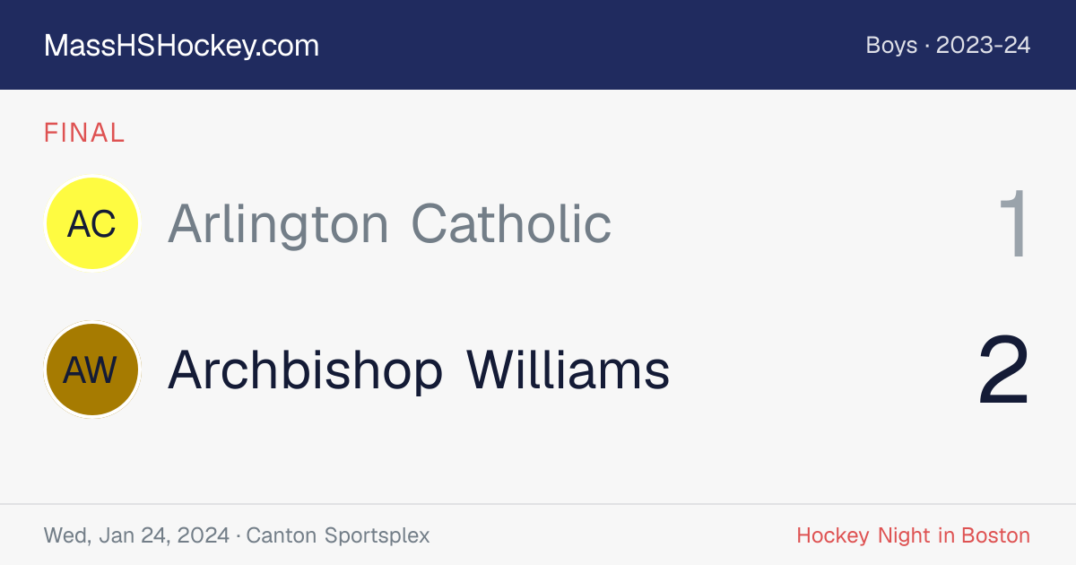 Arlington Catholic at Archbishop Williams score card