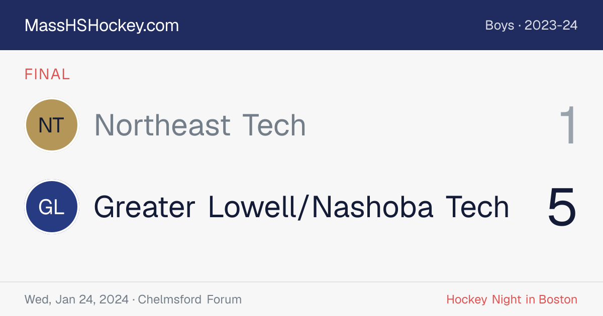 Northeast Tech at Greater Lowell/Nashoba Tech score card