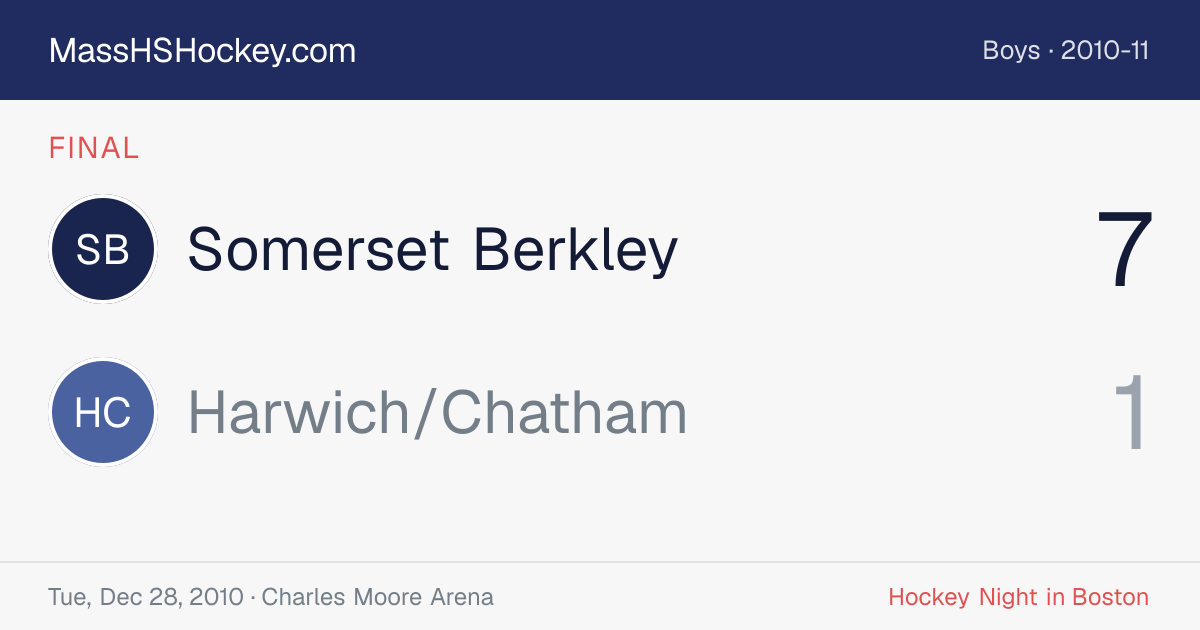 Somerset Berkley at Harwich/Chatham score card