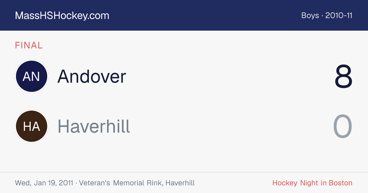 Andover at Haverhill score card