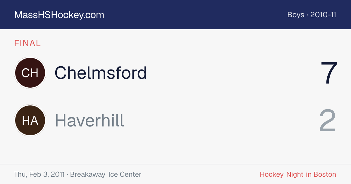 Chelmsford at Haverhill score card