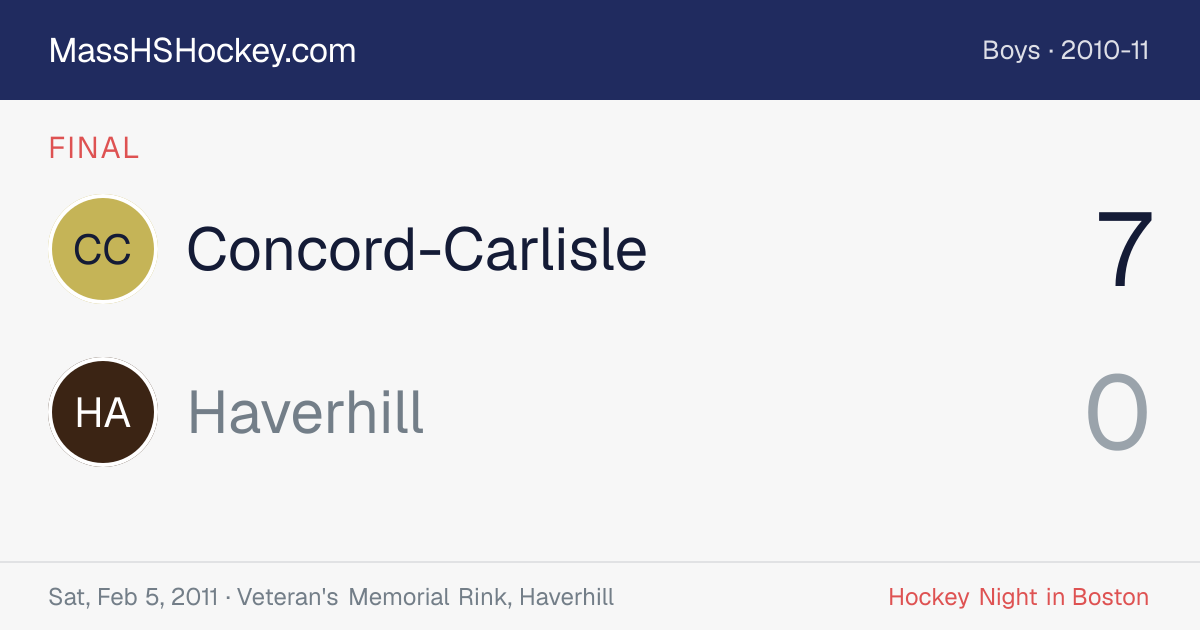 Concord-Carlisle at Haverhill score card