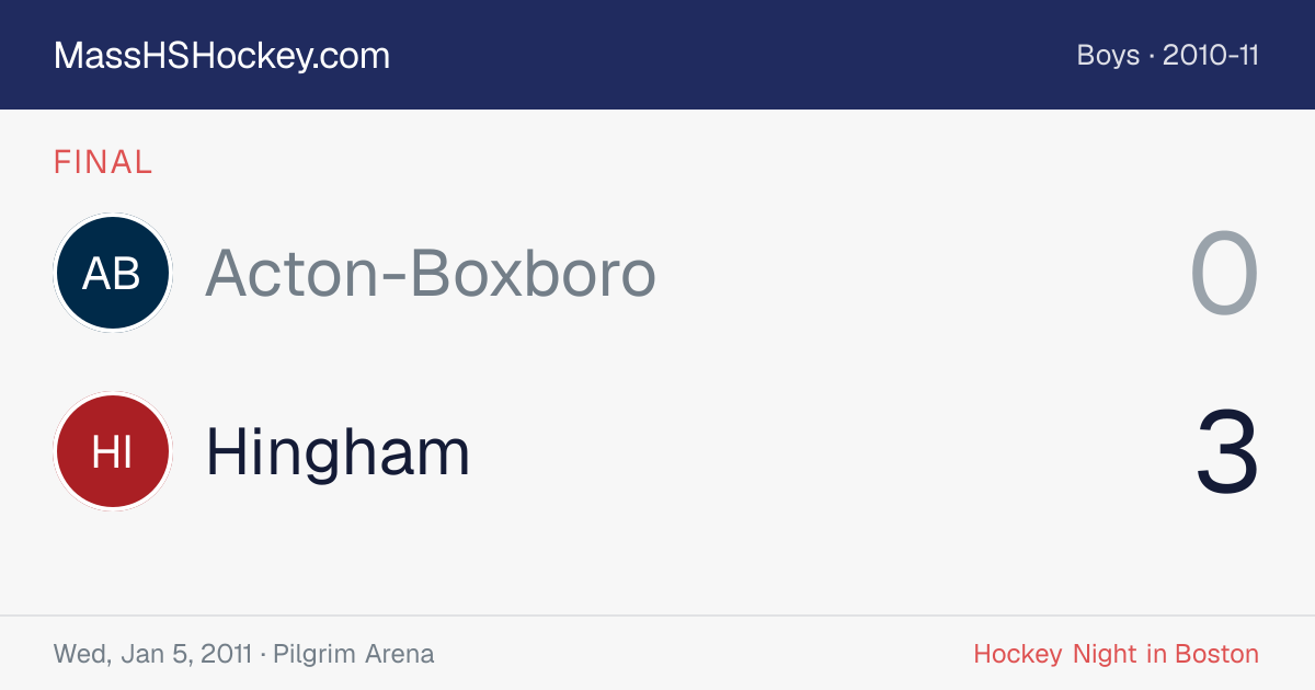 Acton-Boxboro at Hingham score card