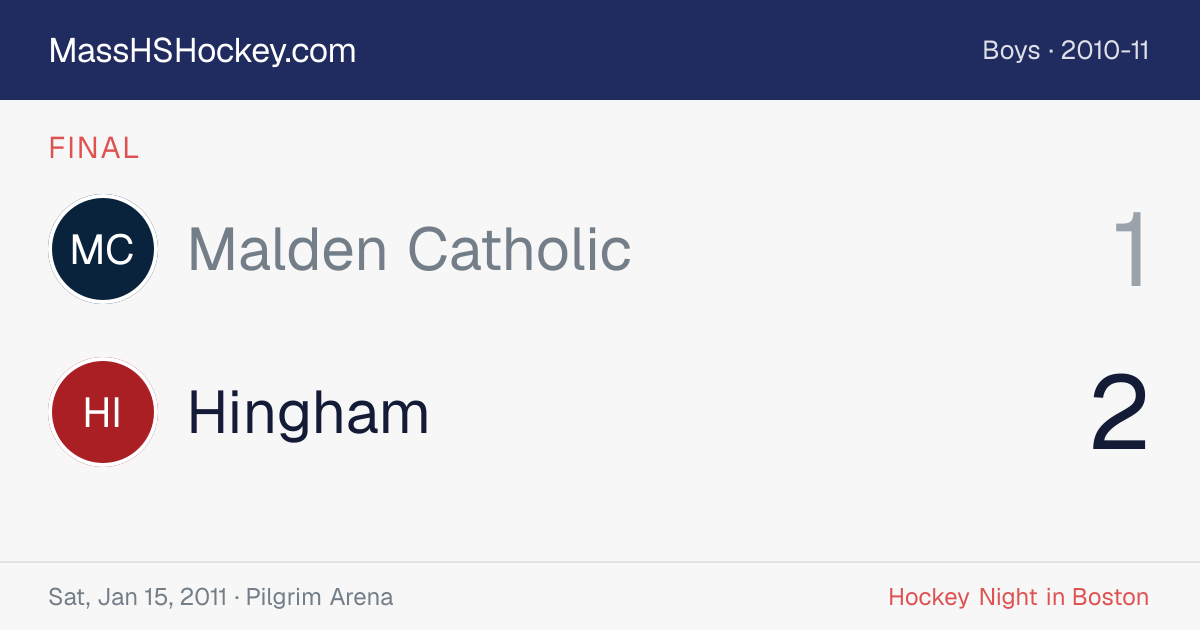 Malden Catholic at Hingham score card