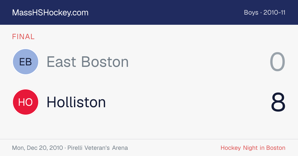 East Boston at Holliston score card