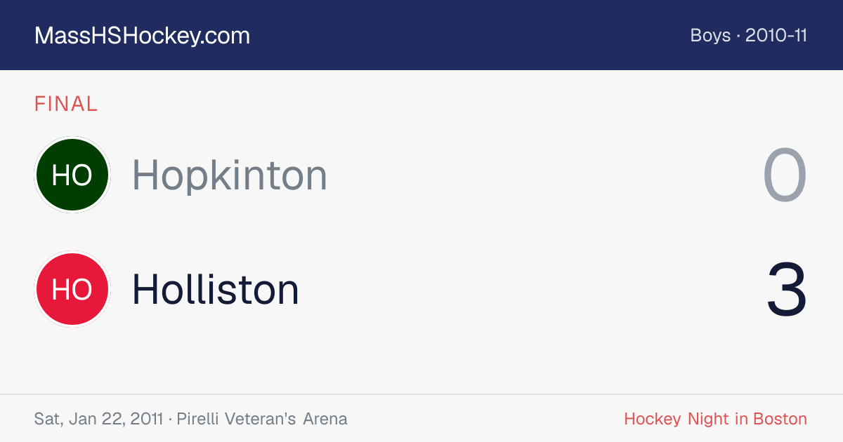 Hopkinton at Holliston score card