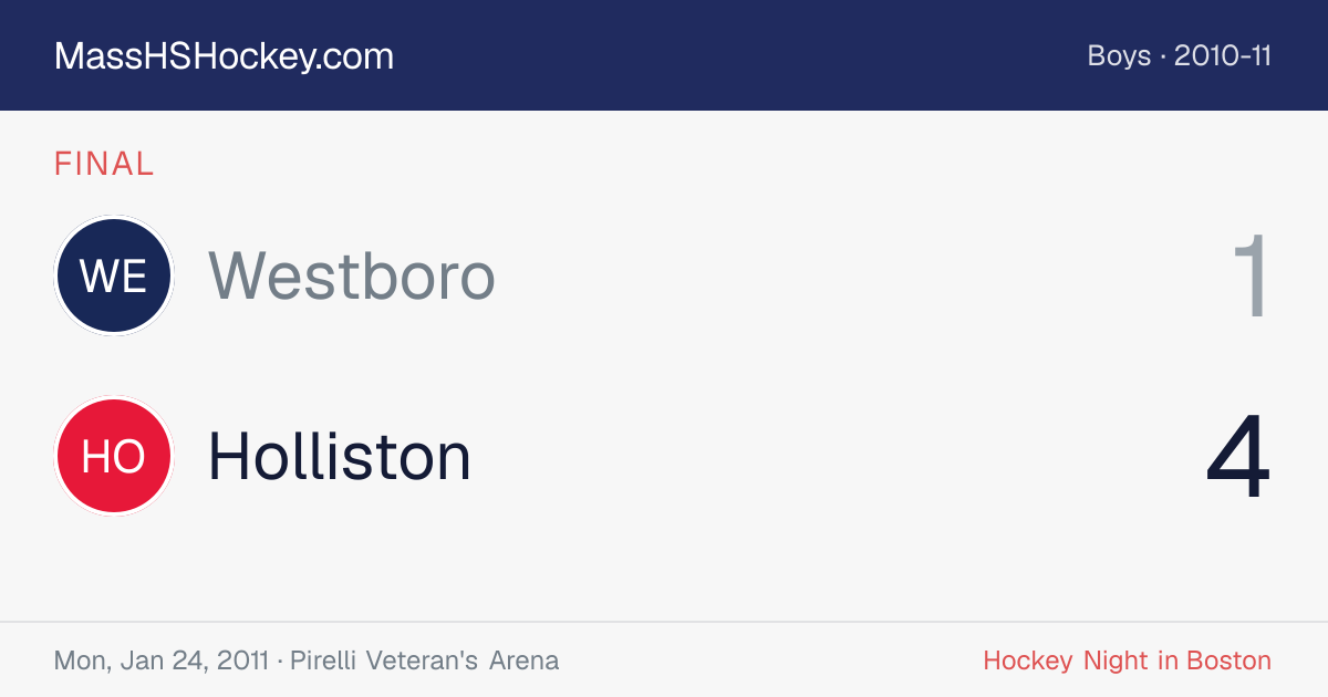Westboro at Holliston score card
