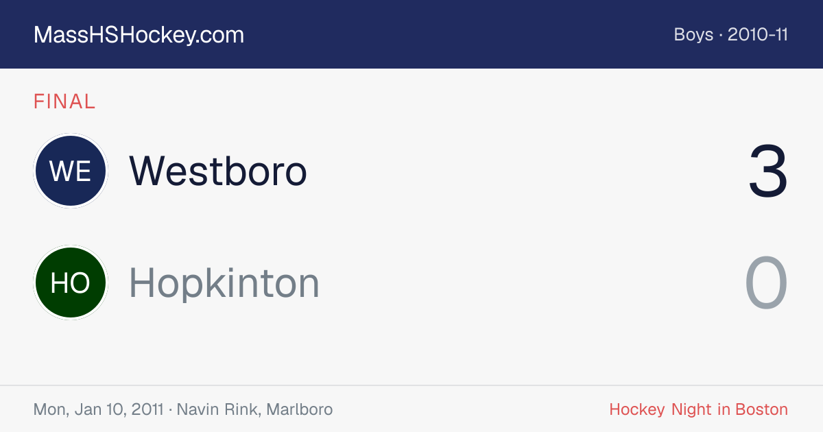 Westboro at Hopkinton score card
