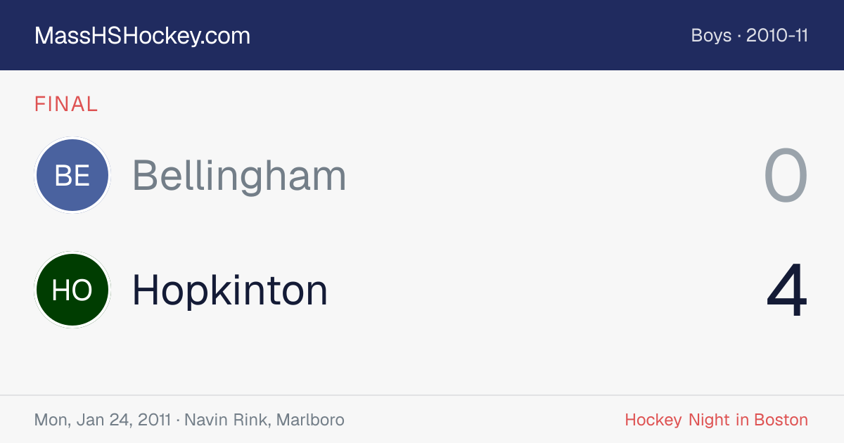 Bellingham at Hopkinton score card