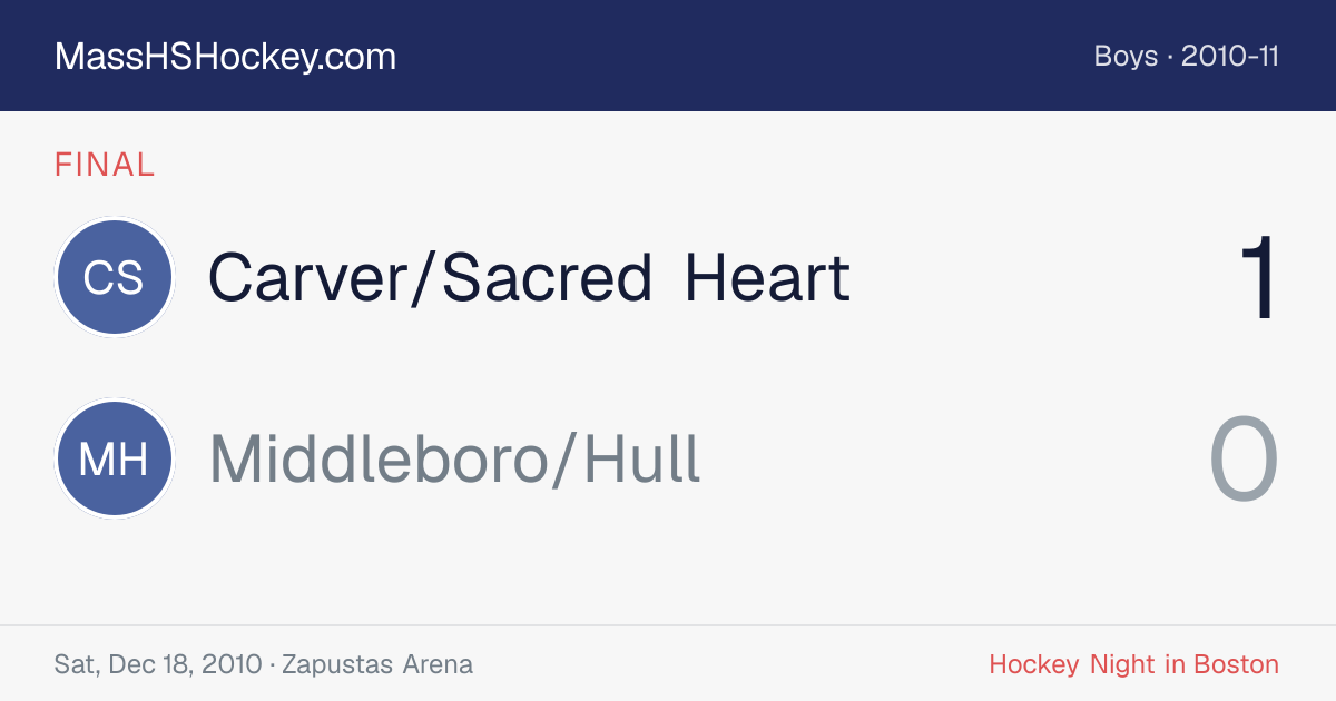 Carver/Sacred Heart at Middleboro/Hull score card