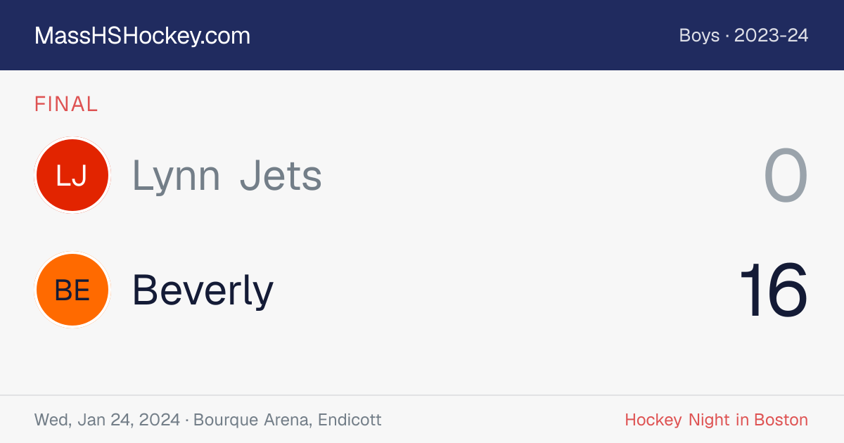 Lynn Jets at Beverly score card