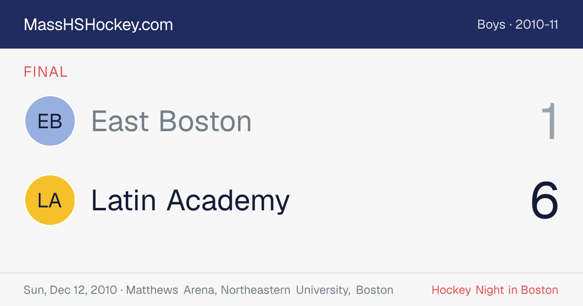 East Boston at Latin Academy score card