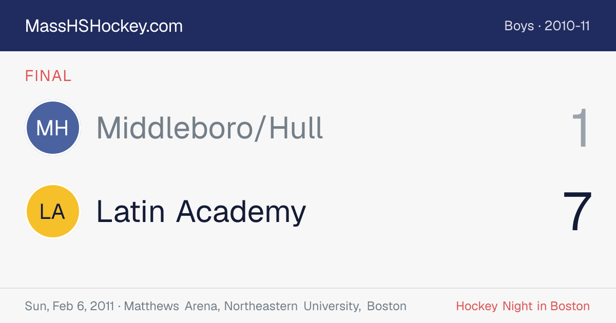 Middleboro/Hull at Latin Academy score card
