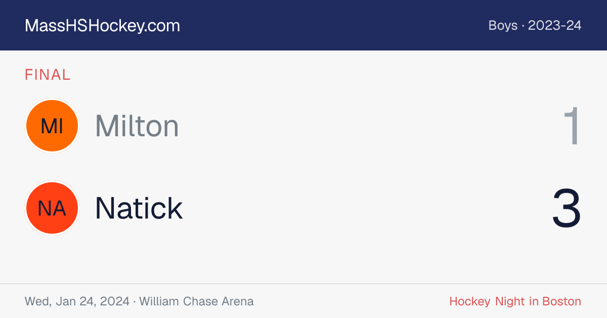 Milton at Natick score card