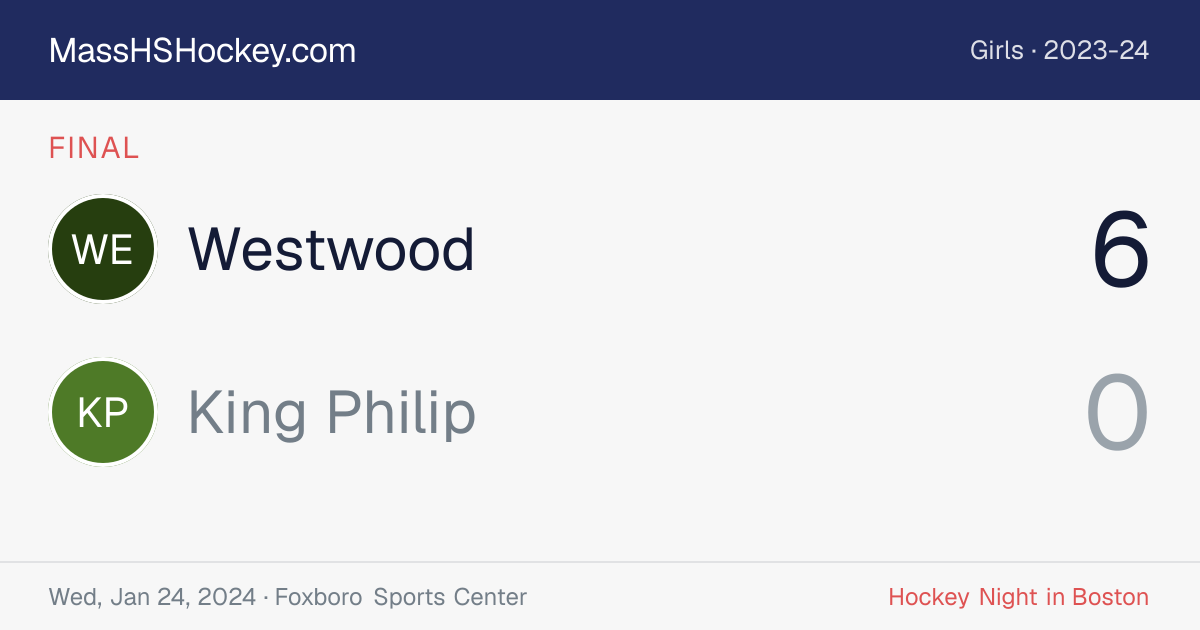 Westwood at King Philip score card