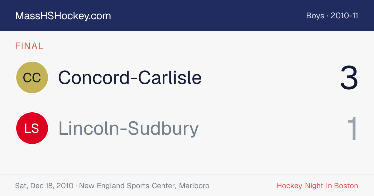 Concord-Carlisle at Lincoln-Sudbury score card