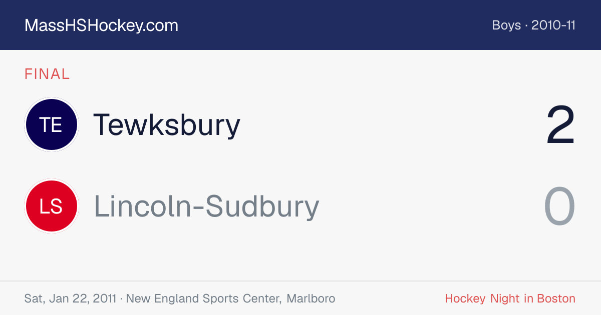 Tewksbury at Lincoln-Sudbury score card