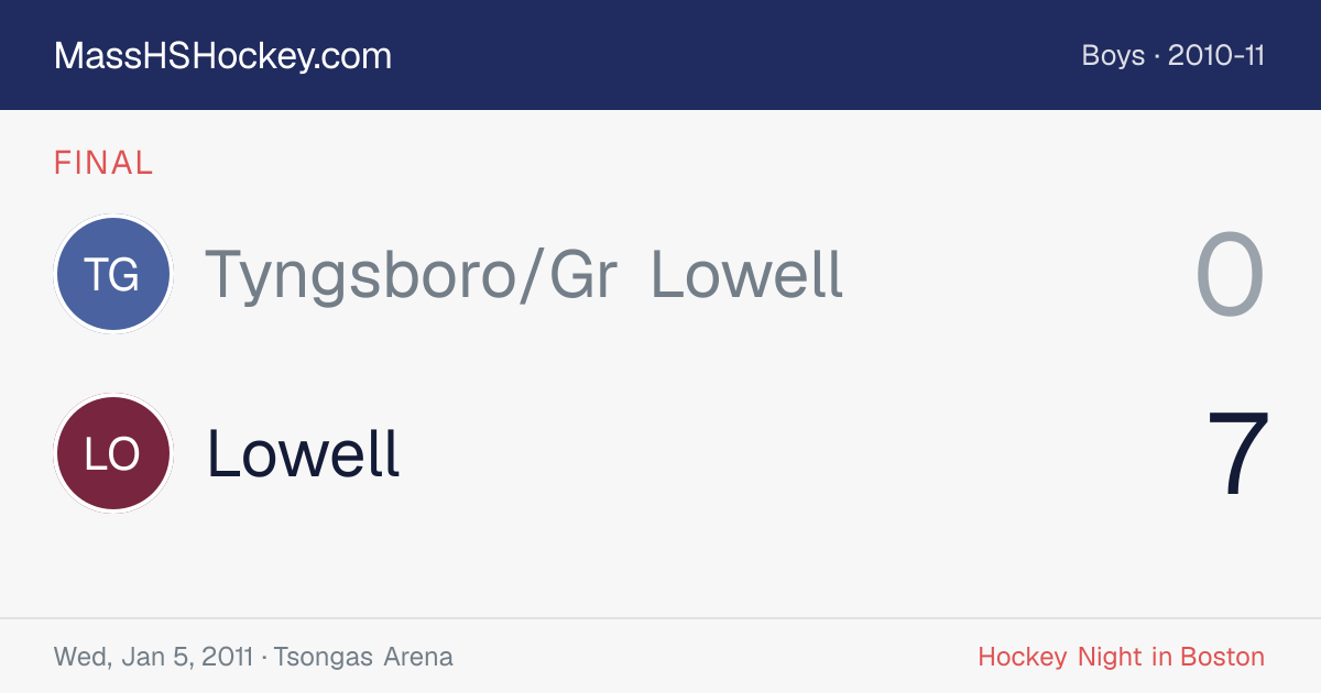 Tyngsboro/Gr Lowell at Lowell score card