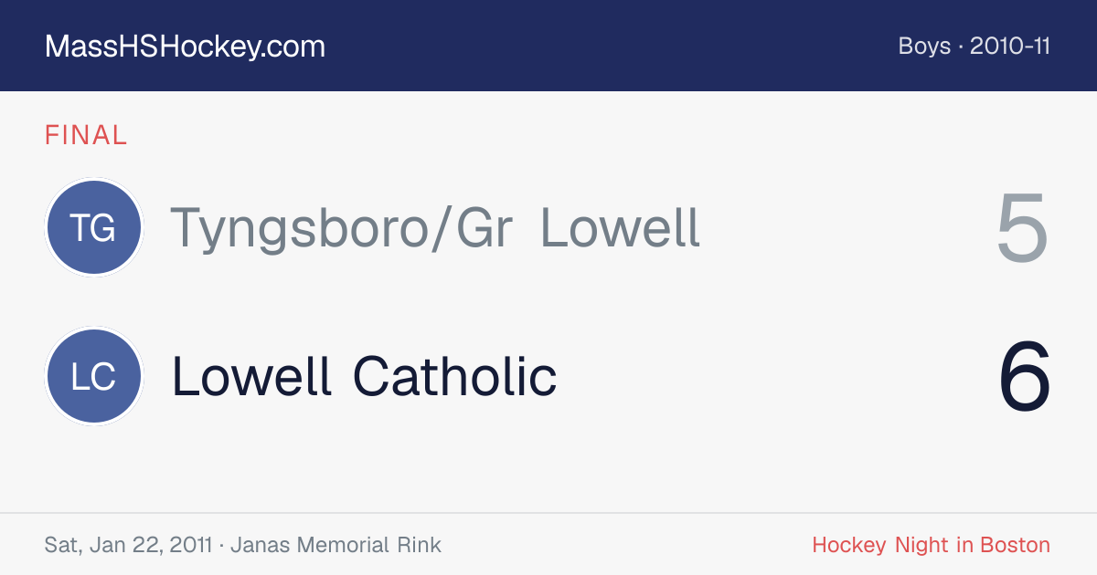 Tyngsboro/Gr Lowell at Lowell Catholic score card