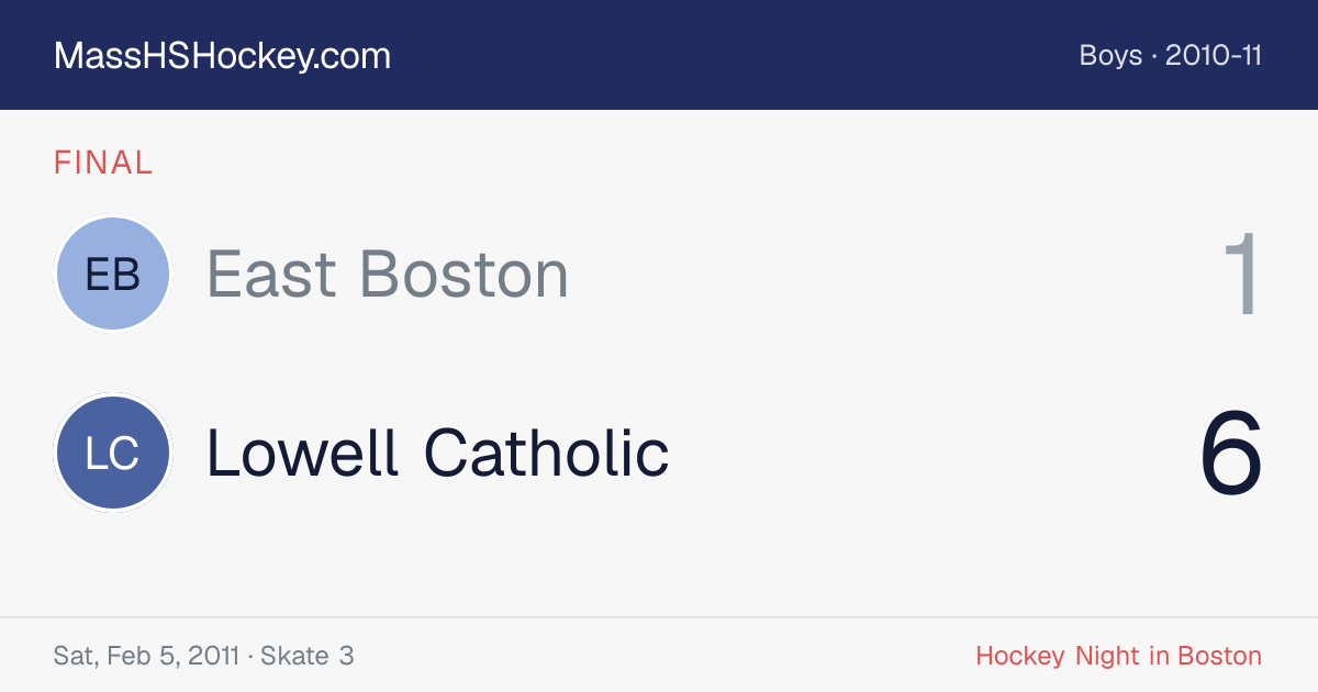 East Boston at Lowell Catholic score card