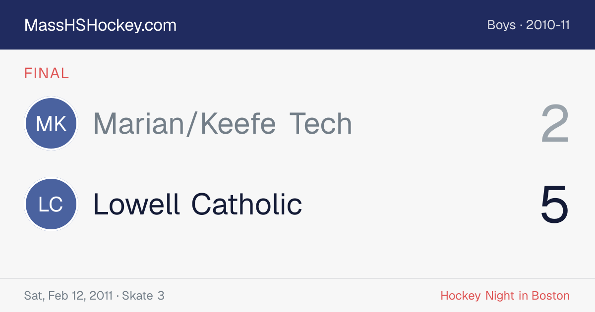 Marian/Keefe Tech at Lowell Catholic score card