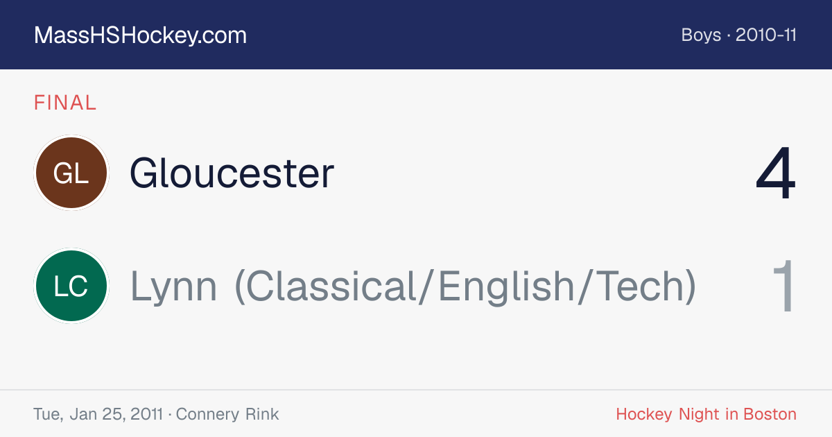Gloucester at Lynn (Classical/English/Tech) score card