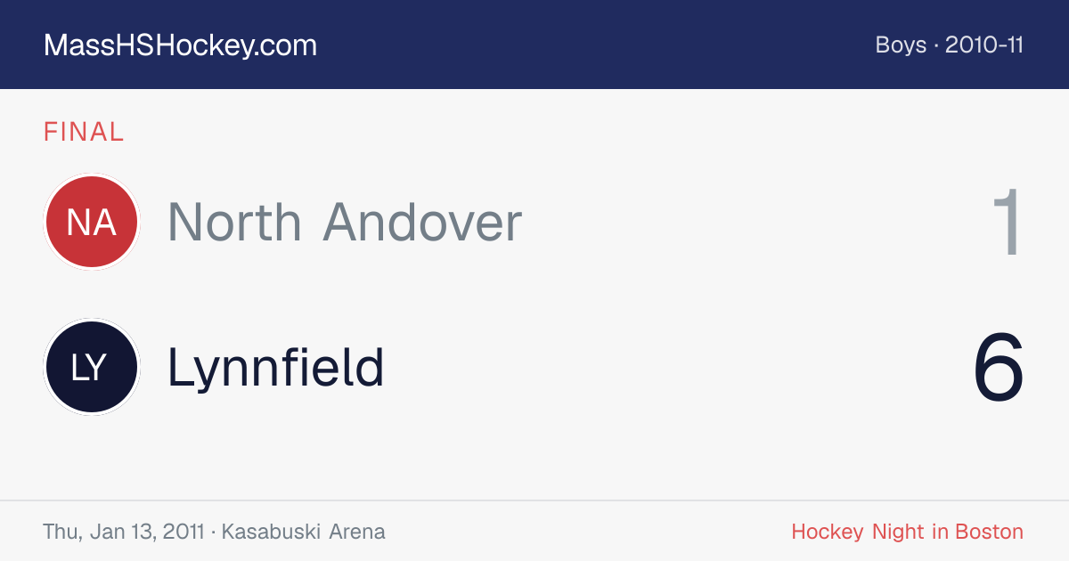 North Andover at Lynnfield score card