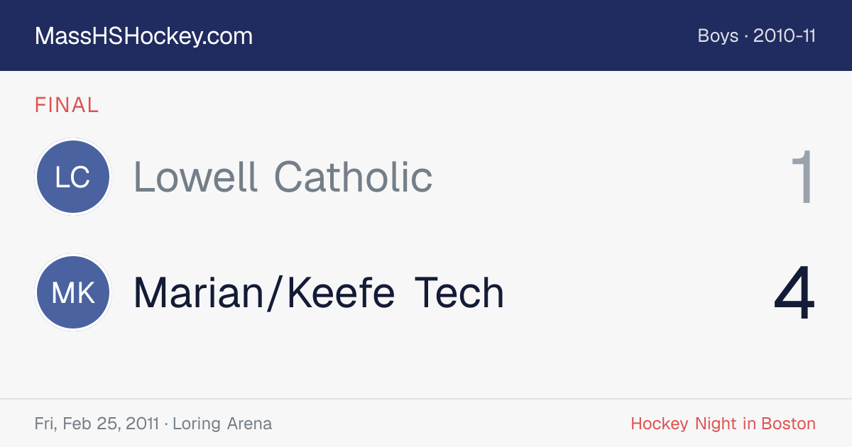 Lowell Catholic at Marian/Keefe Tech score card