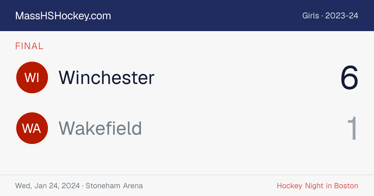 Winchester at Wakefield score card