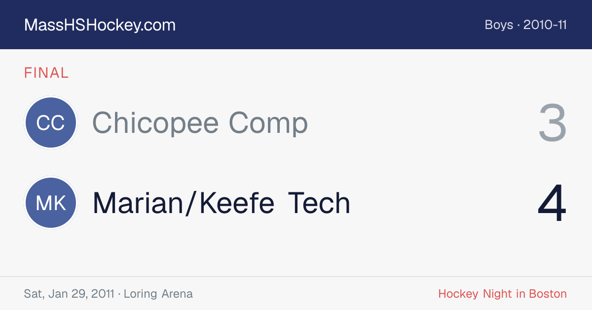 Chicopee Comp at Marian/Keefe Tech score card