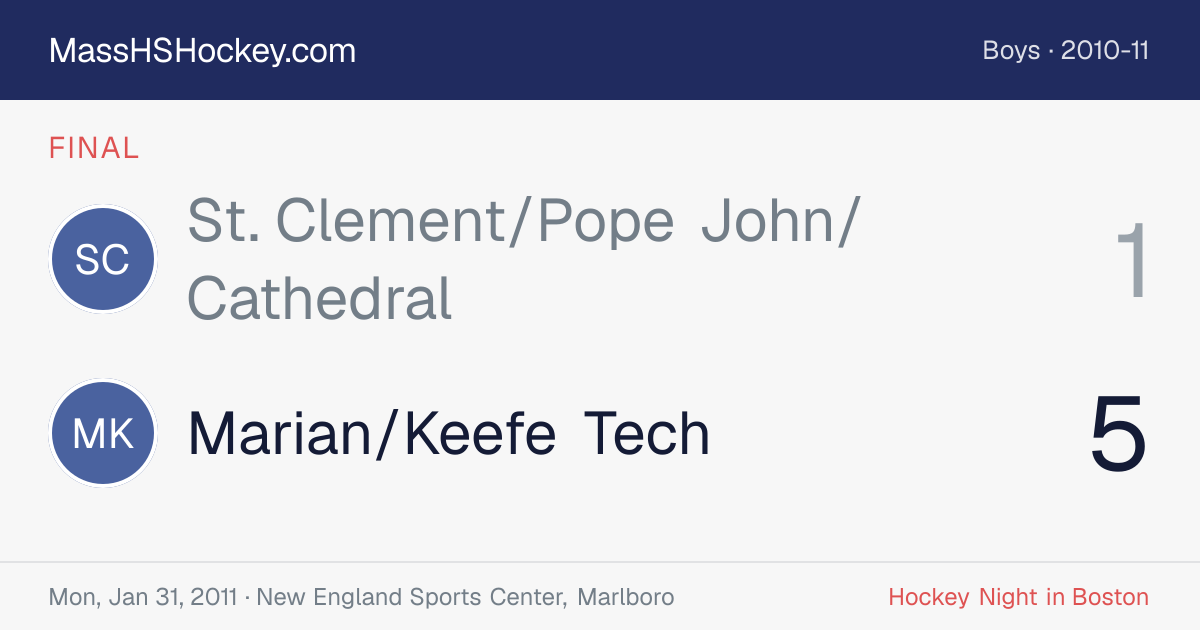 St. Clement/Pope John/Cathedral at Marian/Keefe Tech score card