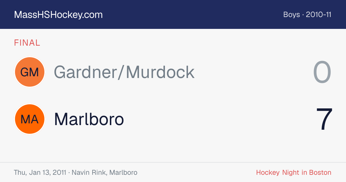Gardner/Murdock at Marlboro score card