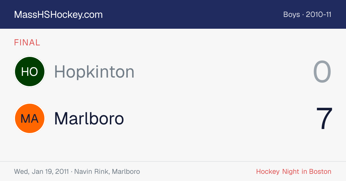 Hopkinton at Marlboro score card