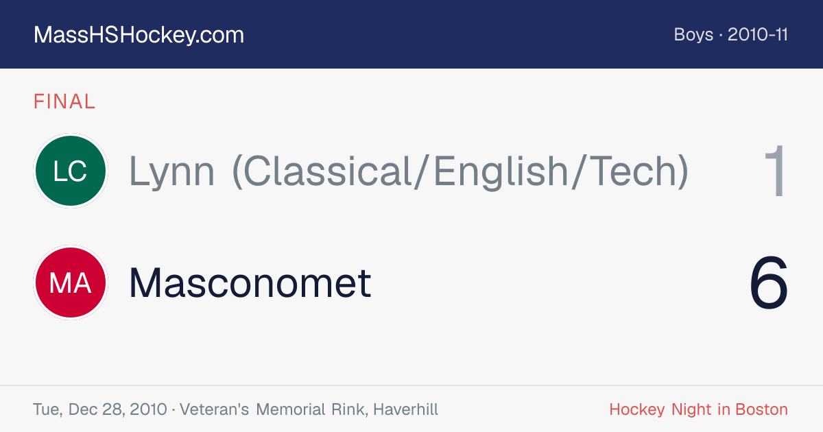 Lynn (Classical/English/Tech) at Masconomet score card